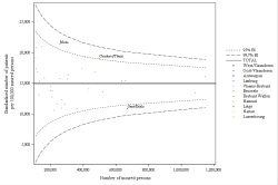 Funnel Plot