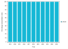 Creatinine (blood) - Outpatient (2023)