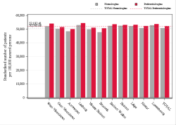 Reimbursement rate