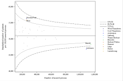 Funnel Plot