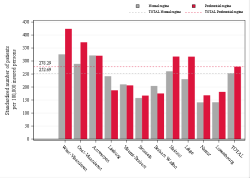 Reimbursement rate