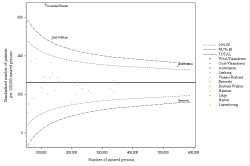 Funnel Plot