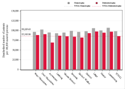 Reimbursement rate