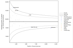 Funnel Plot