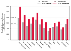 Reimbursement rate