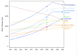 Trends break