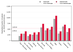 Reimbursement rate