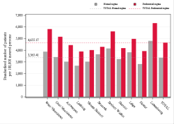 Reimbursement rate