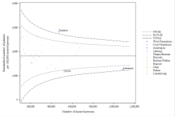 Funnel Plot