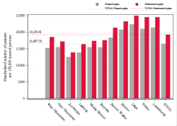 Reimbursement rate