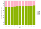 Dosing vitamin B12 - Outpatient (2023)