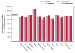 Reimbursement rate