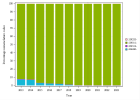 Dosing vitamin D - Outpatient (2023)