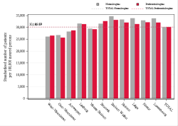 Reimbursement rate