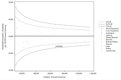 Funnel Plot