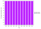 Dosage of the P.S.A. (Men 40 and over) - Population at risk (2023)