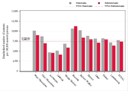 Reimbursement rate