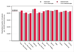 Reimbursement rate