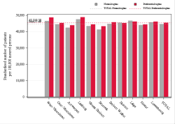 Reimbursement rate