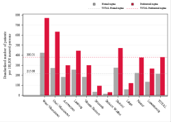 Reimbursement rate