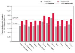 Reimbursement rate