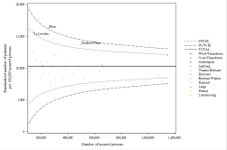 Funnel Plot