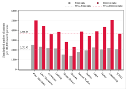 Reimbursement rate