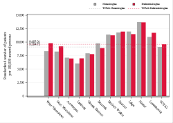 Reimbursement rate