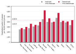 Reimbursement rate