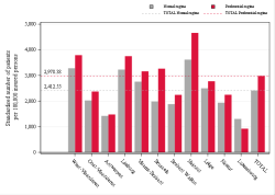 Reimbursement rate