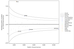 Funnel Plot