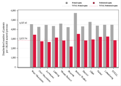 Reimbursement rate