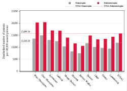 Reimbursement rate