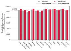 Reimbursement rate