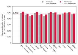 Reimbursement rate