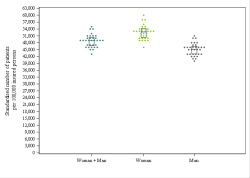 Dot Plot