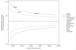 Funnel Plot