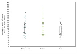 Dot Plot