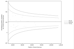 Funnel Plot