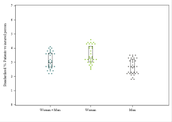 Dot Plot