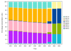 Lump sum fees for clinical biology Outpatient (2023)