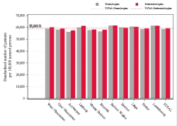 Reimbursement rate