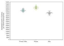 Dot Plot