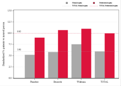 Reimbursement rate