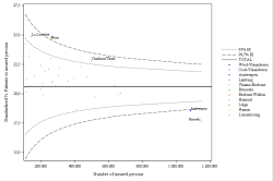 Funnel Plot