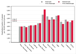 Reimbursement rate