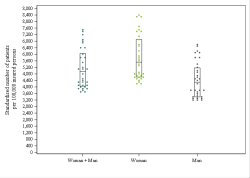 Dot Plot