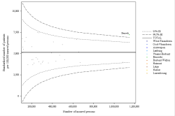 Funnel Plot