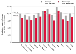 Reimbursement rate