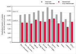 Reimbursement rate